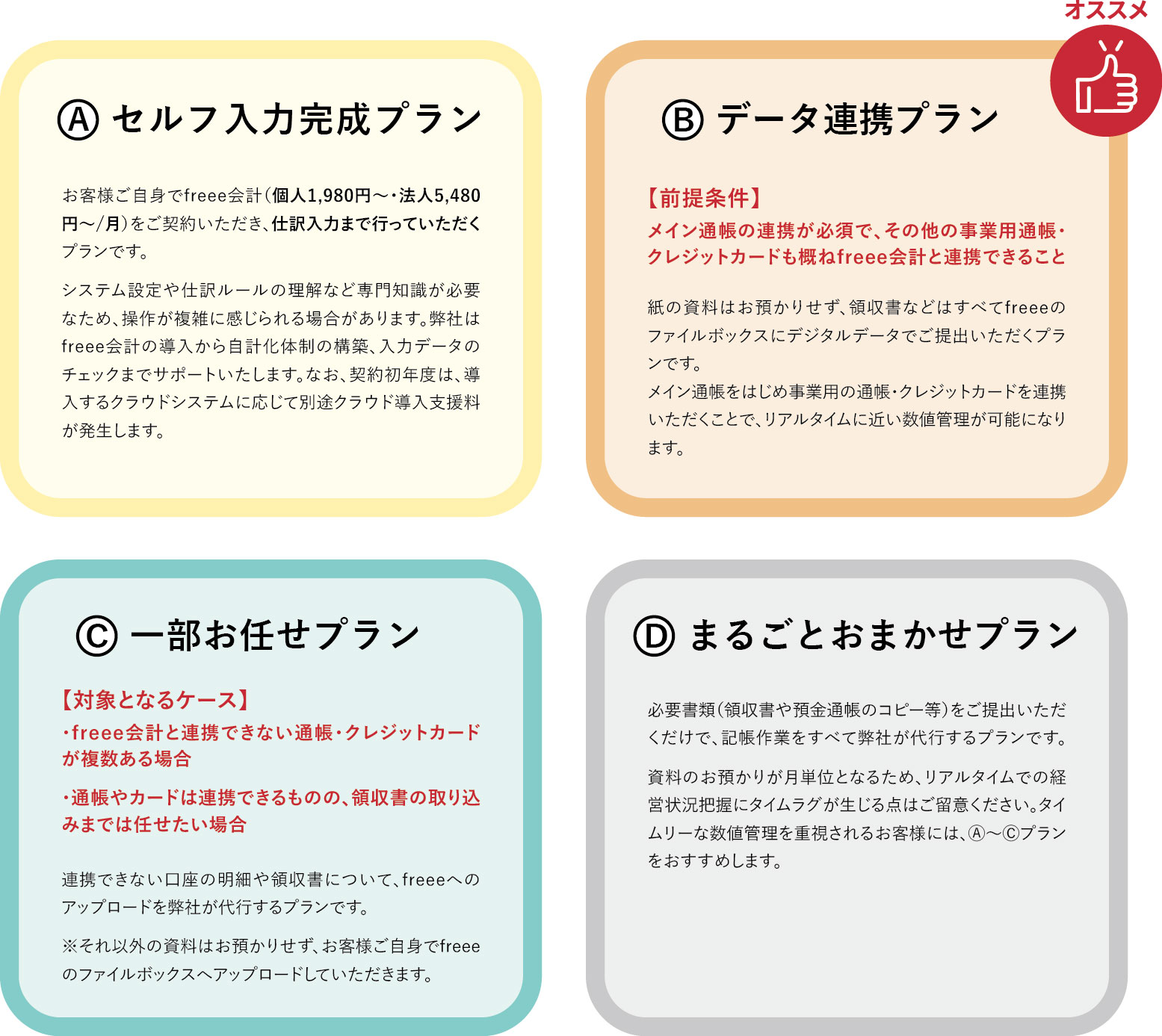 記帳支援プラン(セルフ入力完成/データ連携/一部お任せ/まるごとおまかせ)