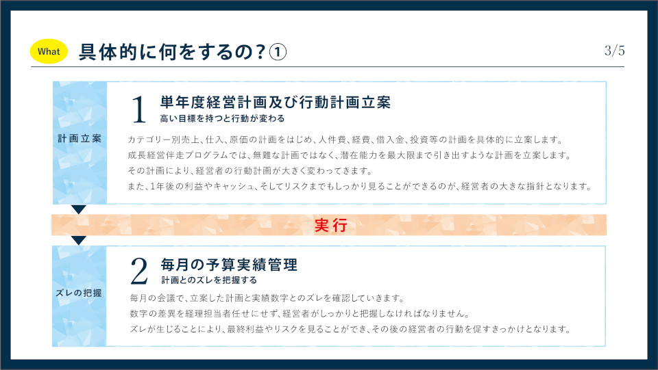 具体的に何をするの？① 単年度経営計画及び行動計画立案／毎月の予算実績管理（3/5）