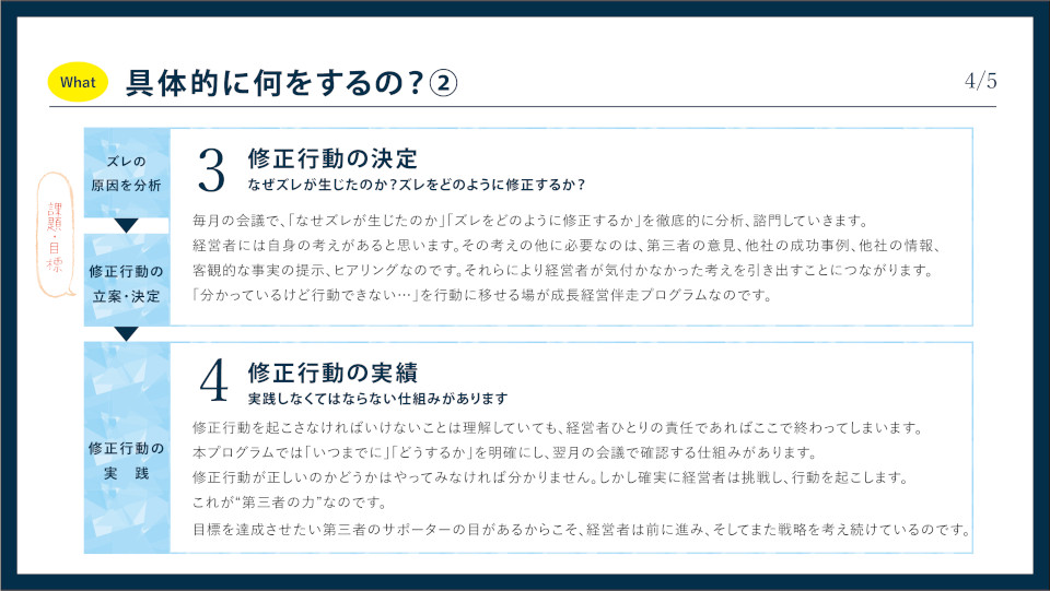 具体的に何をするの？② 修正行動の決定／修正行動の実績（4/5）