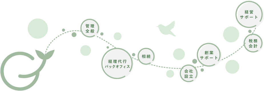 GrowUpのサービス
