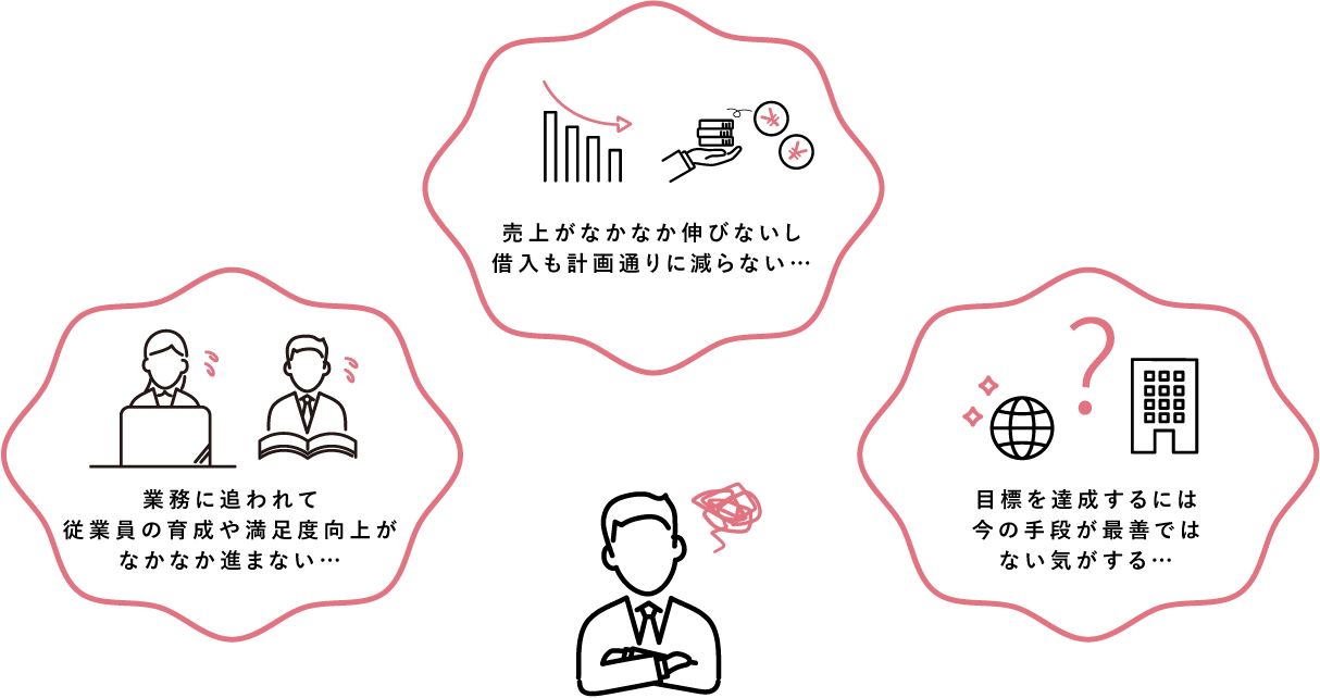 理想の実現の障壁となっている経営課題：業務に追われて従業員の育成や満足度向上が進まない／借入も計画通りに減らない／目標達成には今の手段が最善ではない気がする